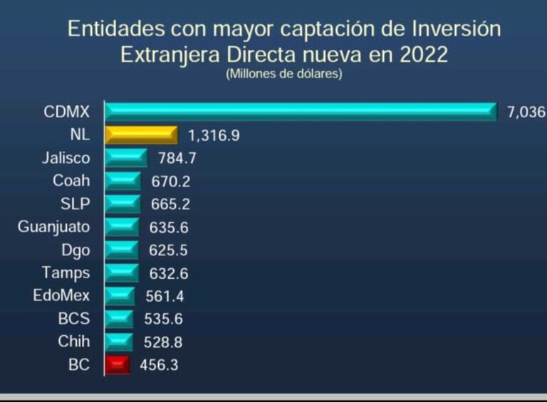 Baja California, al margen de beneficios de multimillonaria inversión de Tesla en NL: Berrospe