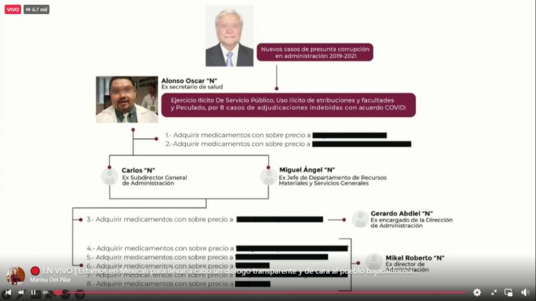 Anuncia gobierno estatal nuevas denuncias por corrupción en el gobierno anterior