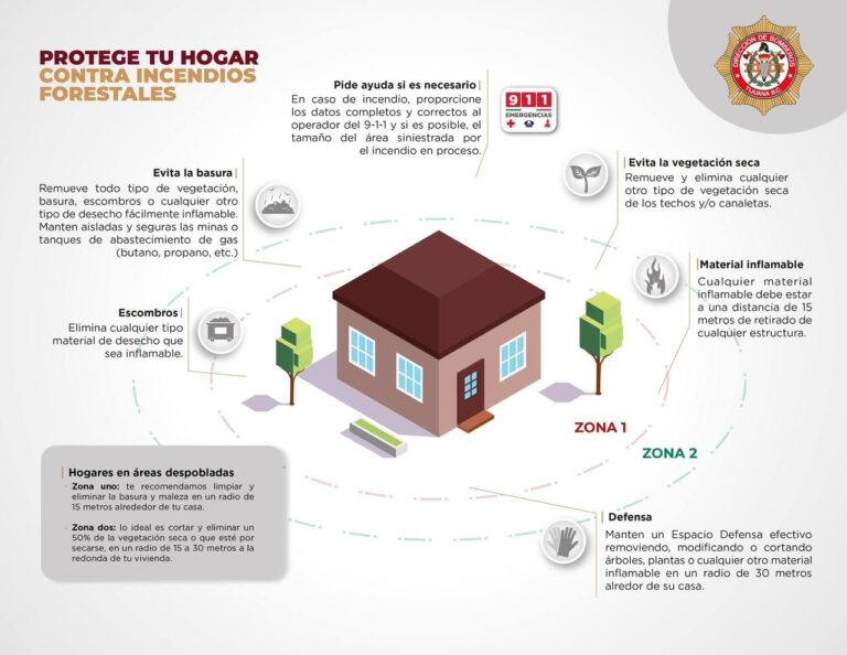Exhorta la SSPCM a tomar medidas preventivas para evitar incendios